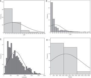 Histograms showing the frequency of patients with influenza A/H1N1 infection, and the different plasma levels of the biomarkers considered in the analysis. (A) Lactate dehydrogenase; (B) creatine phosphokinase; (C) leukocytes; (D) platelets. CPK: creatine phosphokinase; LDH: lactate dehydrogenase. All values are considered upon admission to the Intensive Care Unit.