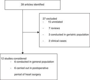 Study selection flowchart.