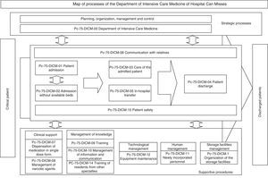 Map of processes of the Department of Intensive Care Medicine of Hospital Can Misses.