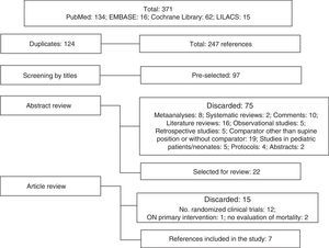 Study screening process. ON: nitric oxide.