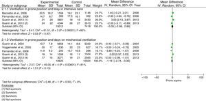 Ventilation in the prone position, stay in intensive care and days on mechanical ventilation. No significant differences were found between the groups of patients.