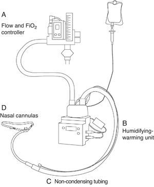 Schematic representation of the high-flow oxygen therapy system. A: Flow and FiO2 controller. B: Humidifying-warming unit. C: Non-condensing tubing. D: Nasal cannula.