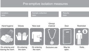 Patient pre-emptive isolation identification card.