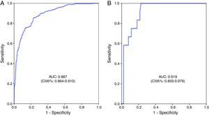 Discrimination based on the area under the receiver operating characteristic (ROC) curve for patients with blunt (A) and penetrating trauma (B).