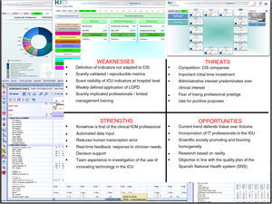 Data extraction from the CIS, with processing and analysis using a Business Discovery application, allows the development of an operative, automated and quasi-real time management tool (Intellectual Property: i_DEPOT No. 102487). The tool includes: service map (making it possible to graphically know the life support techniques in patients admitted on the day of consultation, and the work loads for the medical and nursing professionals); minimum Intensive Care database set (MICD-ICU); drug product consumption and expenditure; and quality indicators. In addition, it allows ad hoc consultations, with ongoing improvement objectives referred to care quality and management. LOPD: Data Protection Act; ICM: Intensive Care Medicine; CIS: clinical information systems; SNS: Spanish National Health system; IT: information technology; ICU: Intensive Care Unit.