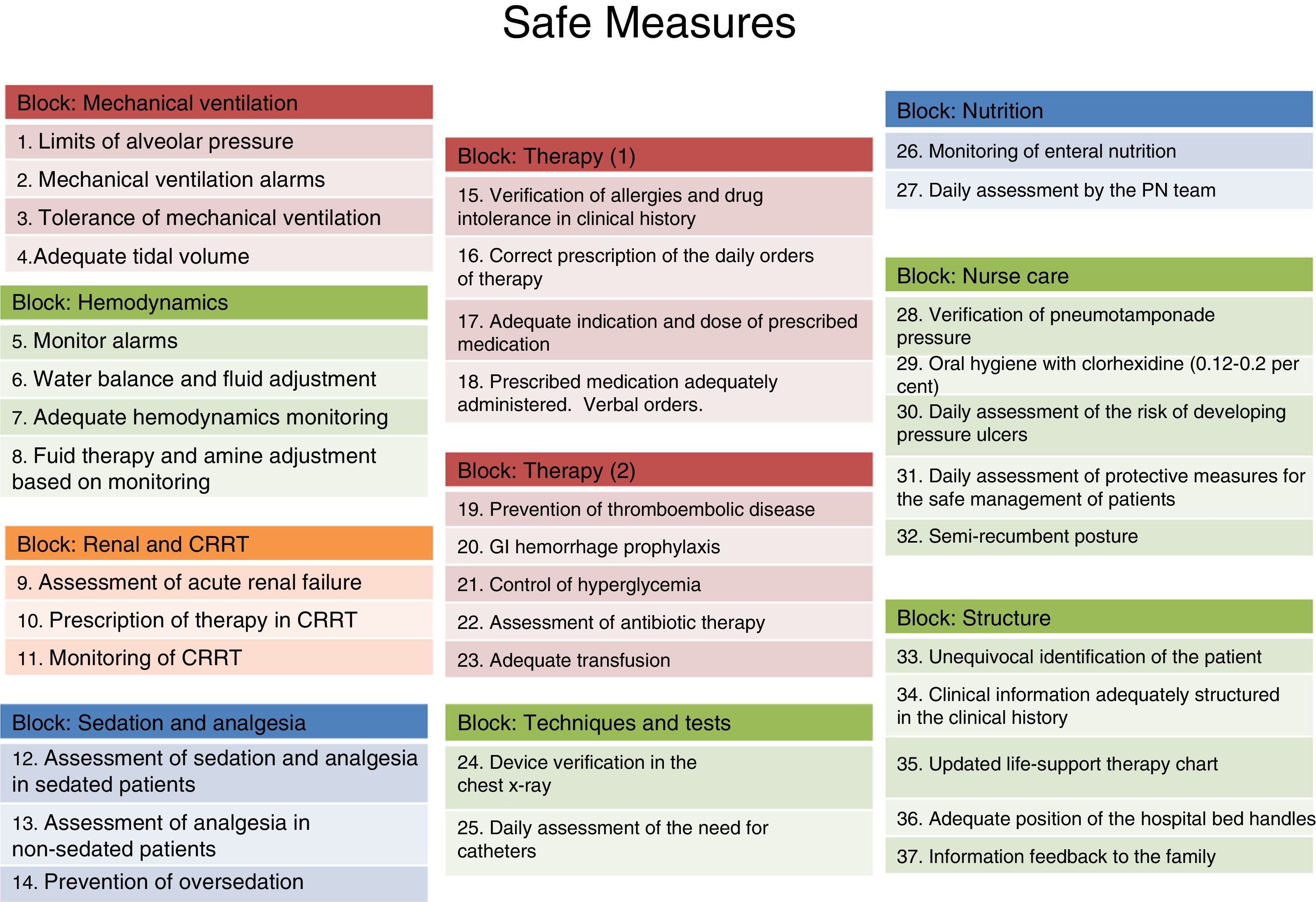 Real-time random safety audits: A transforming tool adapted to new ...