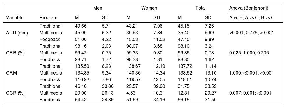 Tables