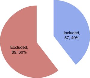 Excluded patients and reasons for exclusion.