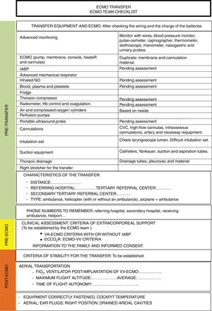 Proposal of checklist by the ECMO team from the referring hospital. CVC: central venous catheter; ECCO2R: extracorporeal CO2 removal; ECMO: extracorporeal membrane oxygenation; VA: veno-arterial; VV: veno-venous.