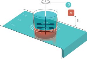 Entropy generator. Reproduced with permission Modesto-Alapont et al.17 m: mass; h: distance; g: gravity.