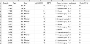 Typical structure of a data frame, composed of rows for each of the registries, with an anonymized identifier, and columns corresponding to the values of different variables for each case. The last column shows the target variable (in this case mortality). Here we can see a section of some registries of the database used as an example in the material included in the GitHub repository.