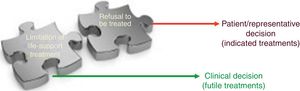 Differences between the decisions made to refuse treatment and LLST.