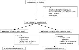 Patient flow diagram.