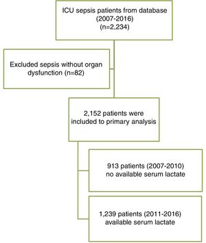 Enrollment and exclusion of study population.