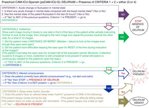 The psCAM-ICU-S.