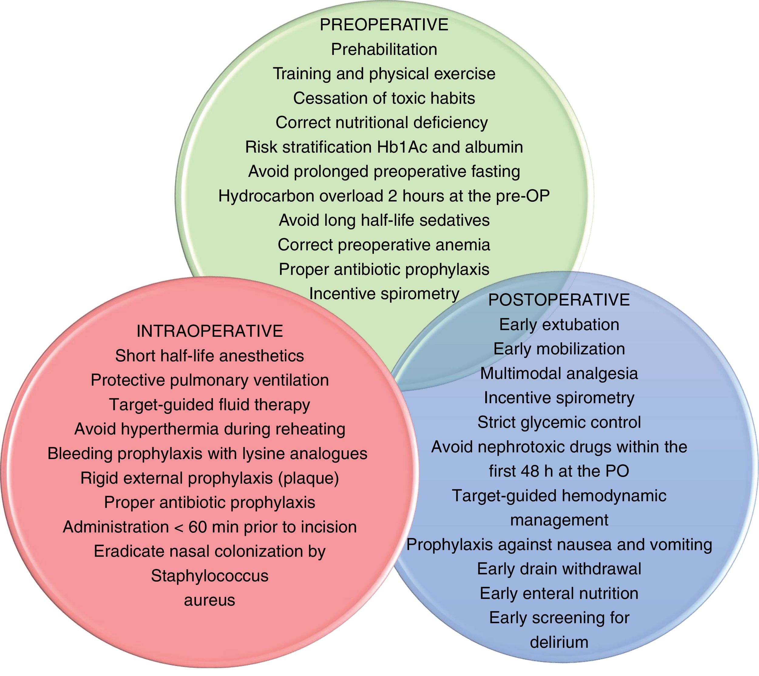 Perioperative management in cardiovascular surgery | Medicina Intensiva