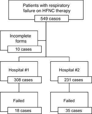 Flowchart of the study cases.