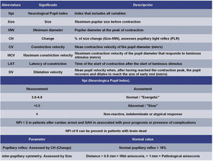 Pupillometry variables and reference parameters.