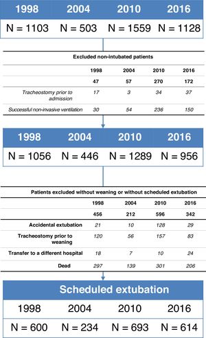 Flow chart of patient recruitment.