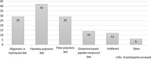 Which should the diet of choice be to start TPN-to-EN in the critically ill patient? TPN-to-EN, transition from total parenteral nutrition to enteral nutrition.