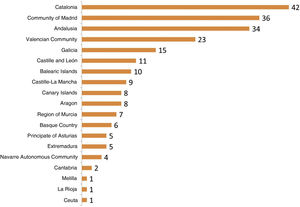 Leaflet distribution of Spanish intensive care units (ICU) per autonomous community.