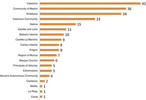 Leaflet distribution of Spanish intensive care units (ICU) per autonomous community.