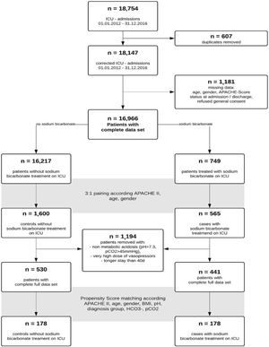 Flowchart of patient selection.