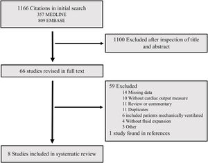Flow chart of search and selection of studies.