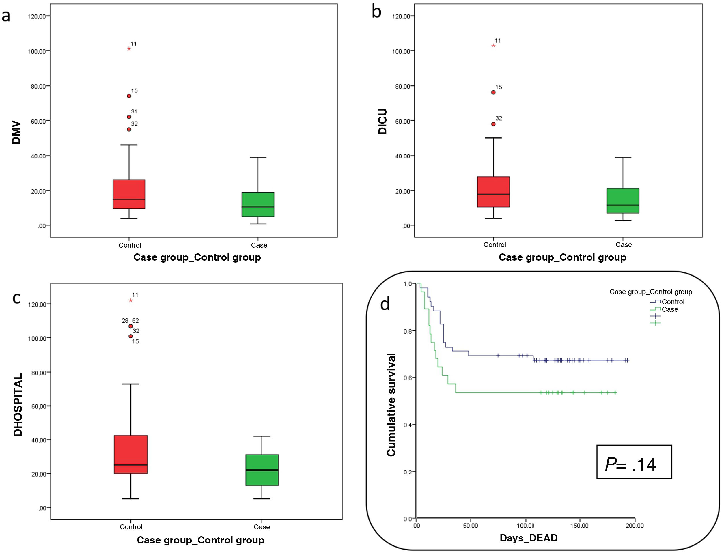 Clinical outcomes of using plasma in COVID-19 convalescent critically ...
