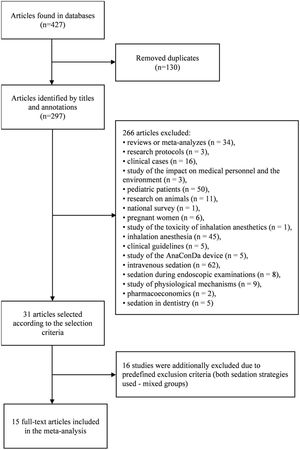Flowchart used to select the final 15 manuscripts.