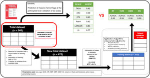Overall view of data preprocessing and comparative results. Graphic representation of the preprocessing, modeling, result generation, and comparison phases, and comparison with former study.