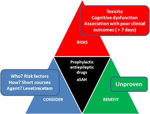 Balance of benefits and risks on the use of AEDs in aneurysmal subarachnoid hemorrhage.