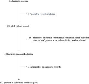 Flowchart of the study patients.