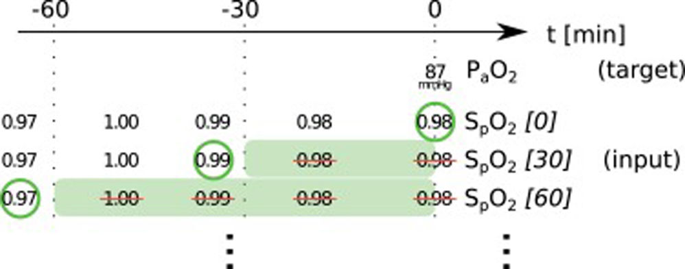 Peep Model Prediction and simulation of PEEP setting effects with machine learning ...