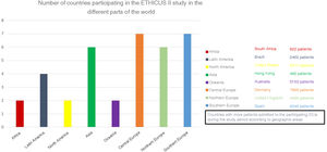 Countries participating in the ETHICUS II study.