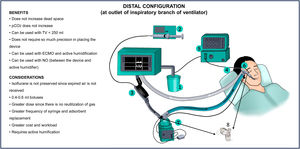 Distal configuration connected to the outlet of the inspiratory branch of the ventilator. 1-Adsorbent, 2-Isoflurane infusion pump and syringe, 3-Sedaconda-ACD®, 4-Gas sampling port, 5-Gas analyzer, 6-Orotracheal tube, 7-Humidifier, 8-Nebulizer.
