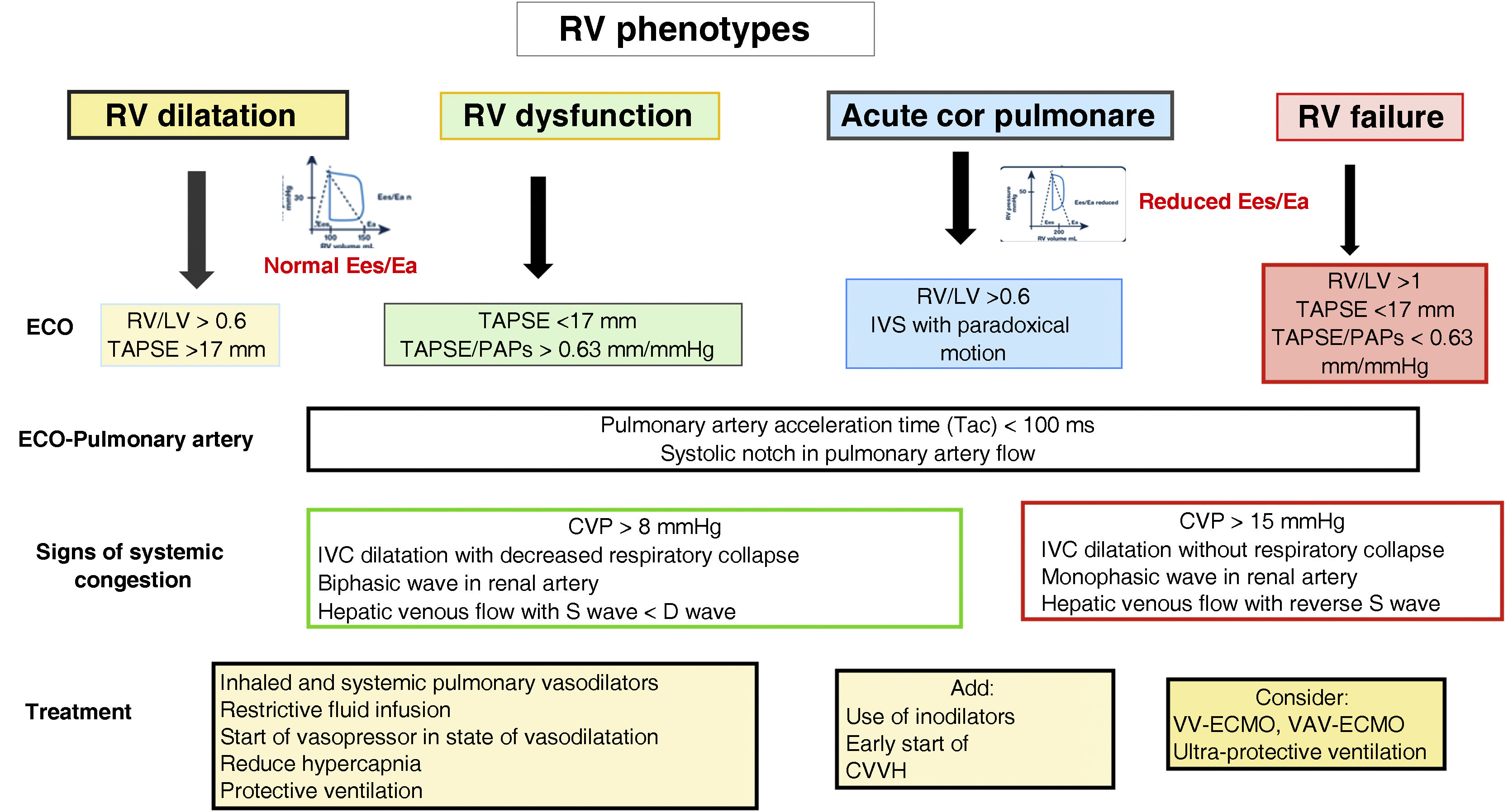 Right ventricular dysfunction in the critically ill. Echocardiographic ...