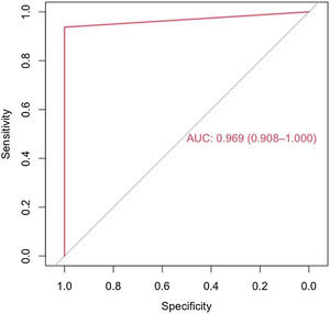ROC curve of the random forest corresponding to the hospital database.