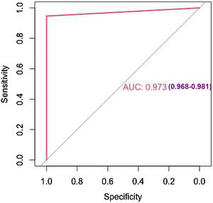 ROC curve corresponding to the Random Forest of the MIMIC III database.