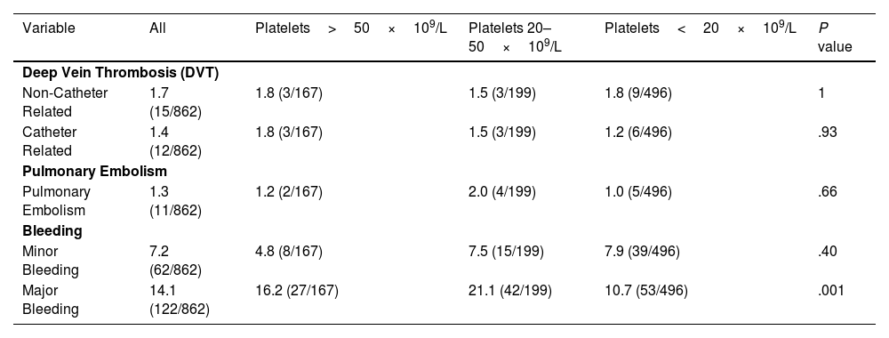 Tables