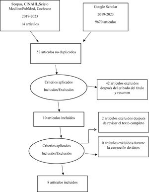 PRISMA flow chart.