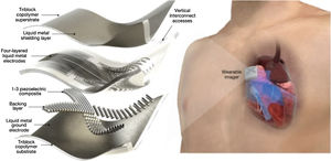 Design and characterization of the portable cardiac imager, with the schematic representations showing the amplified view of the portable imager, along with labeled key components (left) and their functioning principle (right).