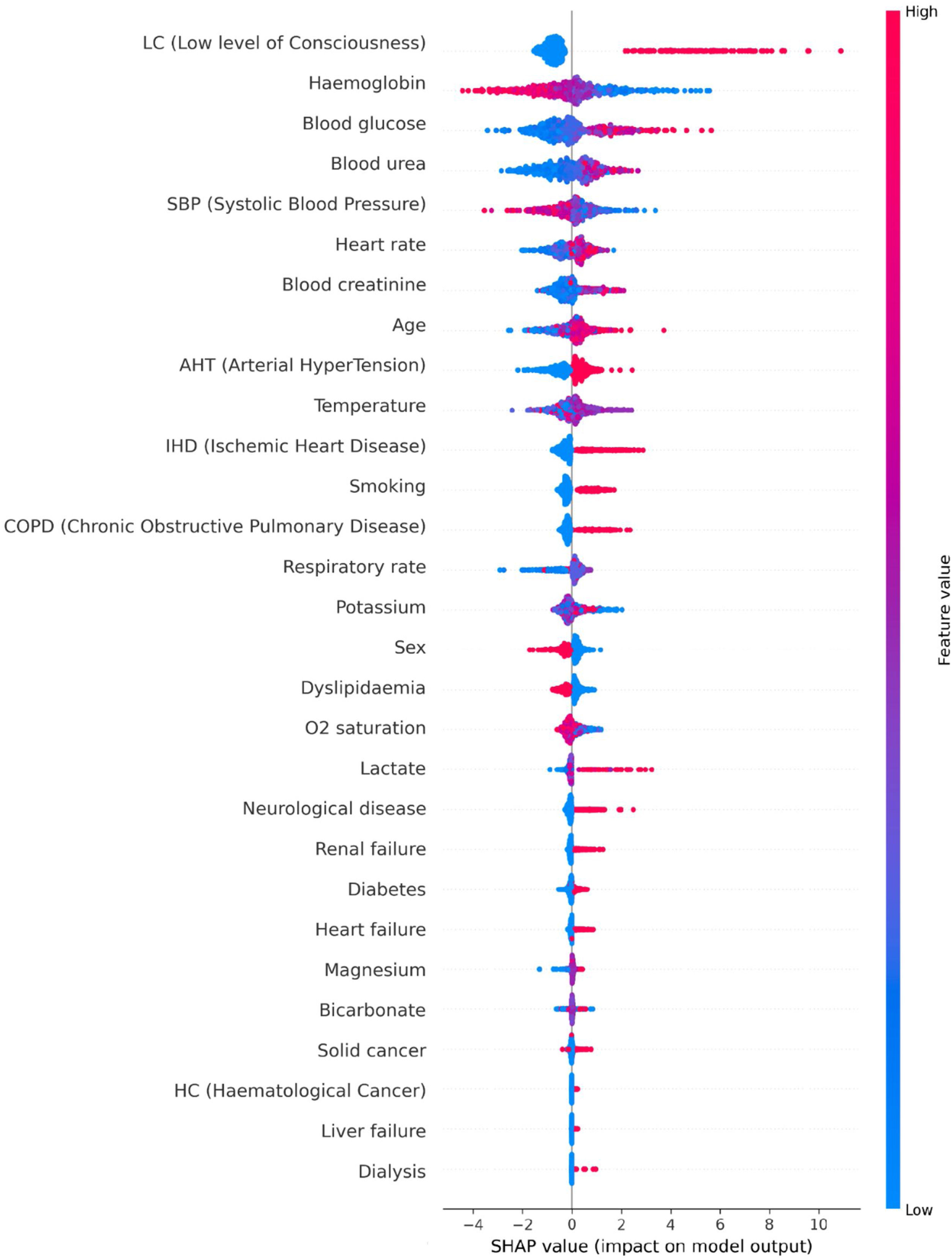 Application of a machine learning model for early prediction of in ...