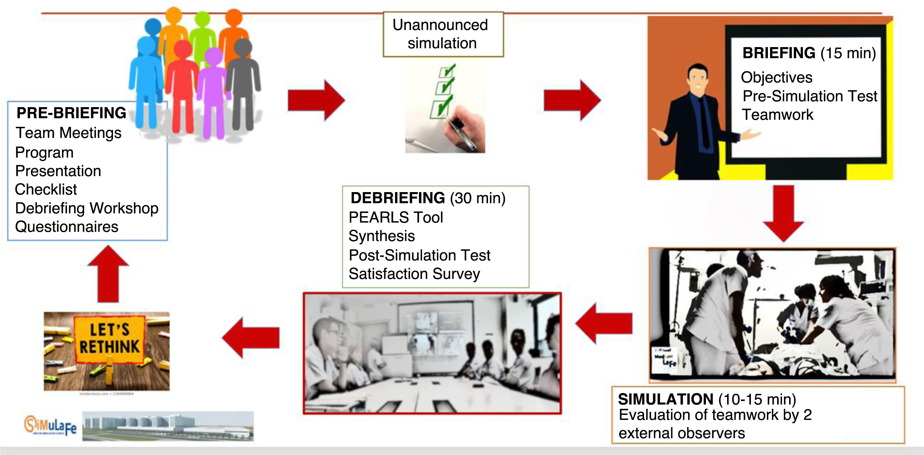 Patient safety, what does clinical simulation and teaching innovation ...