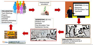 On-site Simulation Program at La Fe Hospital ICU in Valencia.