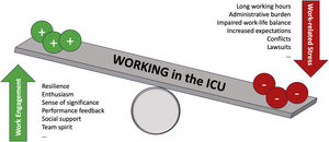 Work engagement, a counterbalance to work-related stress.