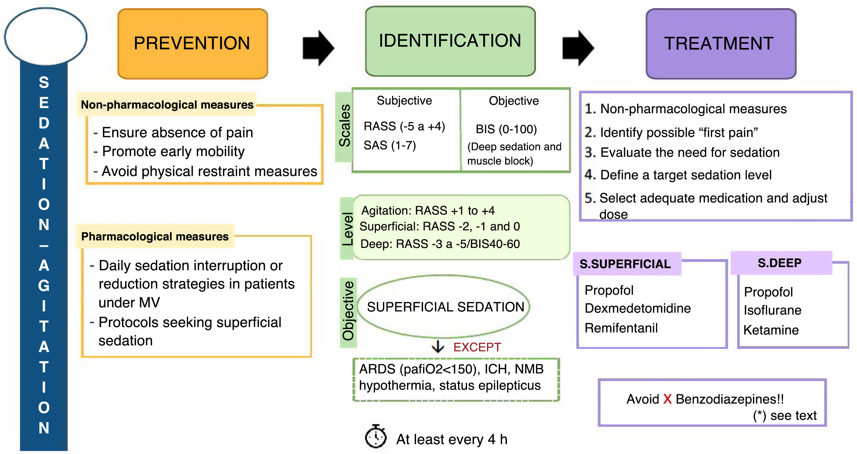 Impact of patient safety on outcomes. From prevention to the treatment ...