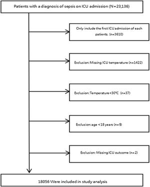 The study flowchart.