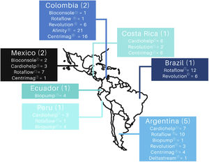 Participating centers and ECMO devices available. The number of participating centers per country is reported in parentheses. Figure created by the authors.