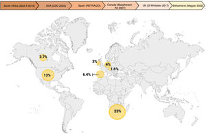 Comparison of the overall incidence rate of penetrating trauma. Figures expressed as percentages based on national records (15–20).